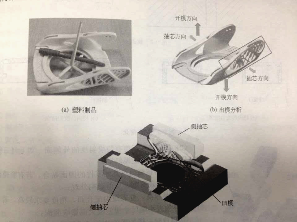 注塑模具側(cè)向分型抽芯機(jī)構(gòu)是什么？
